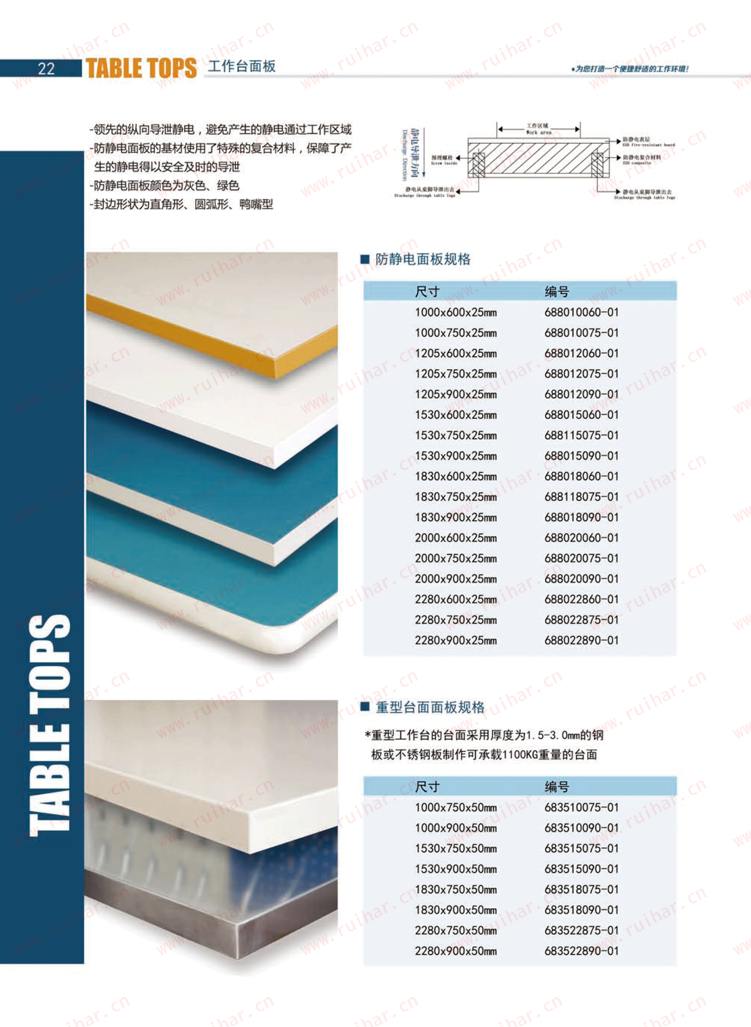 防靜電工作臺,ESD工作臺,防靜電工作桌，防靜電工作臺附件，防靜電電源盒